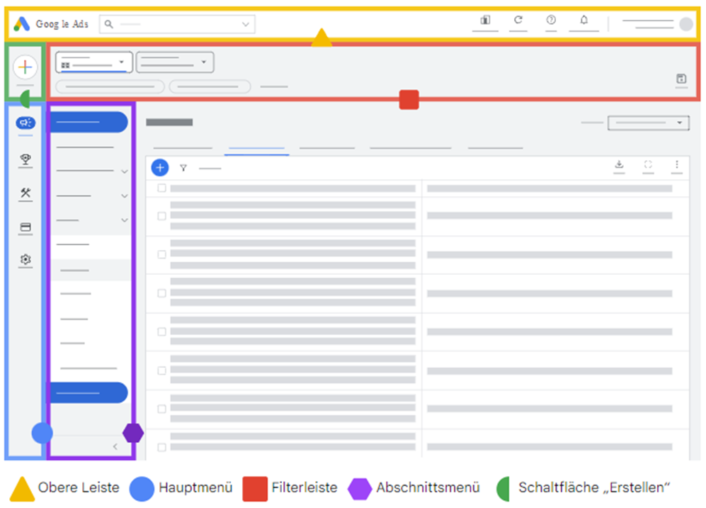neue Google Ads Oberfläche: Aufteilung in der neuen Oberfläche (Screenshot aus Google Ads Account) neue Google Ads Oberfläche: Aufteilung in der neuen Oberfläche (Screenshot aus Google Ads Account)