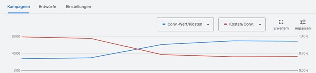 Case Study Cookieless Tracking Case Study Cookieless Tracking