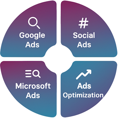 Google Ads und Social Media Ads Kampagnen Management und Optimierung (Bild wurde von KI generiert)